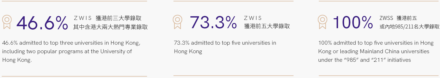 中黃教育