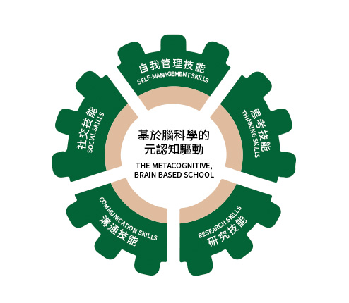 中黃教育